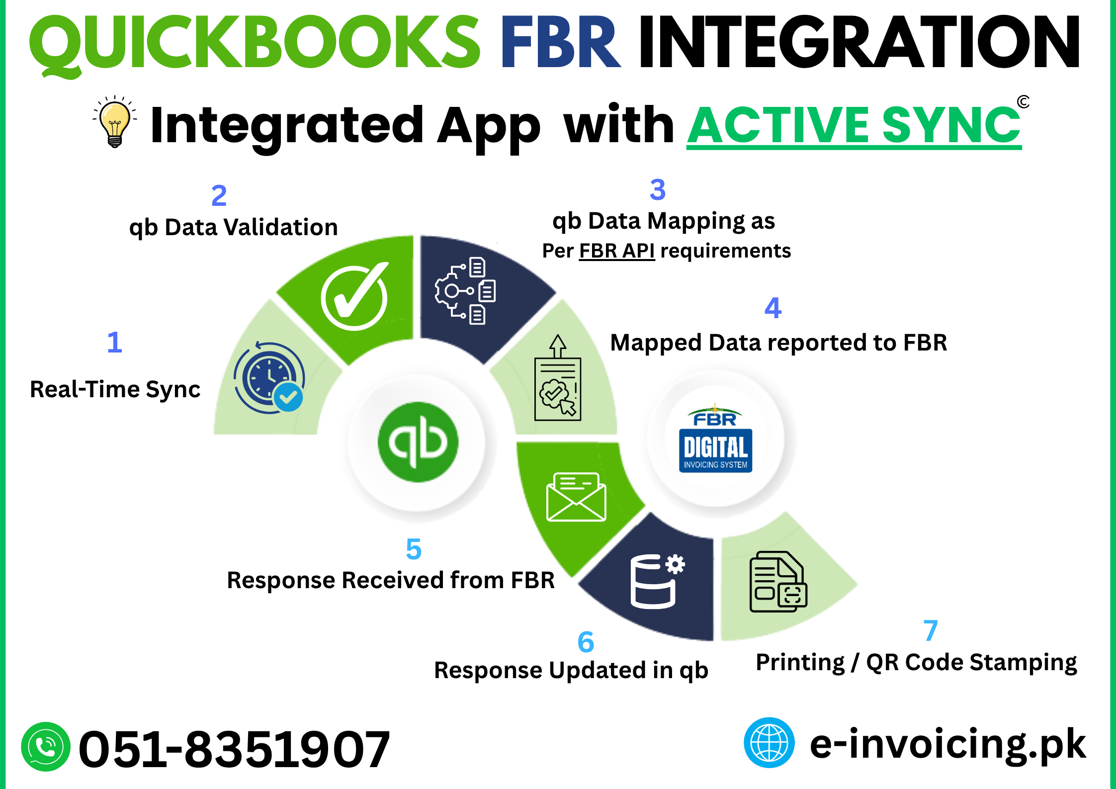 QUICKBOOKS FBR INTEGRATION APP